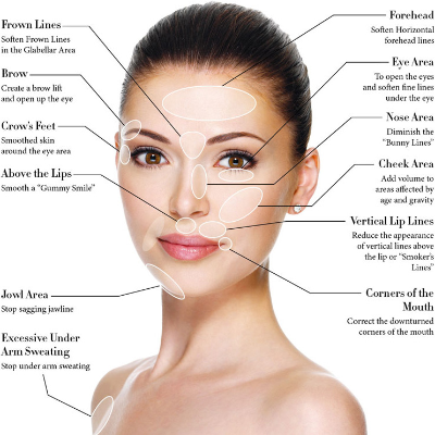 Skin Care Course